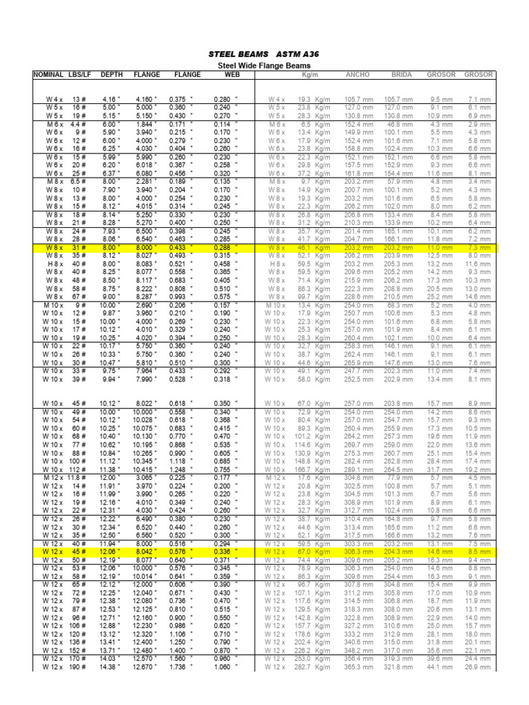 W36 Beam Specifications and Details | PDF | Structural Engineering