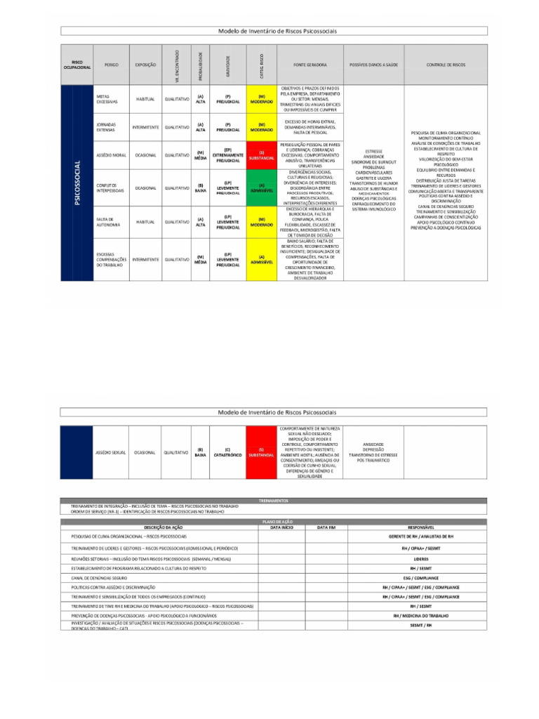 Avaliação de Riscos Psicossociais | PDF