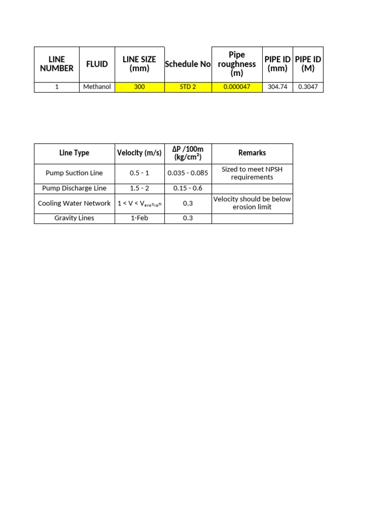 Fluid Flow and Pipe Specifications | PDF | Pump | Chemical Engineering