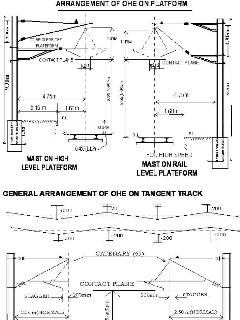 25 kV AC Conductor Characteristics | PDF