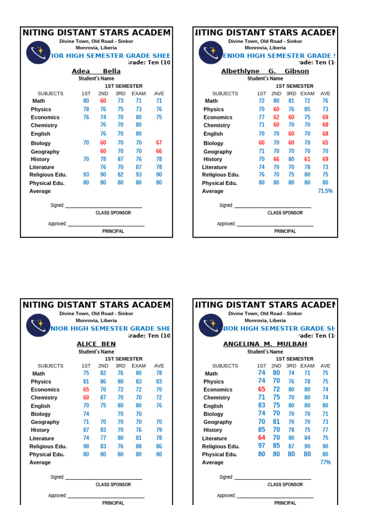 GRADE 10 Database Grade Sheet Org | PDF | Liberal Arts Education | Science