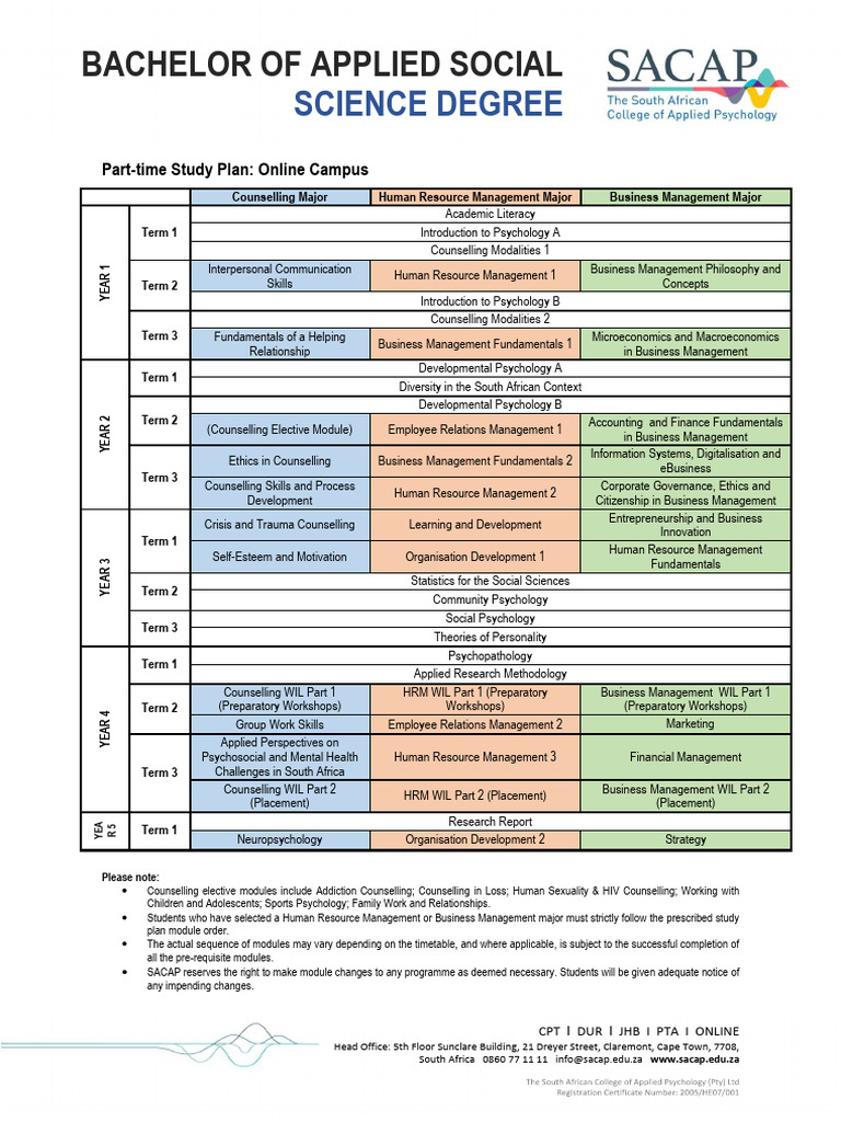 Counselling and HRM Study Plan Overview | PDF | Psychology | Psychotherapy