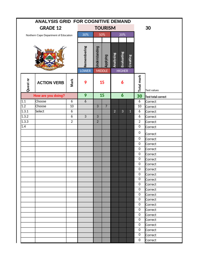 Grade 12 Tourism Cognitive Analysis Grid | PDF | Cognition | Cognitive ...