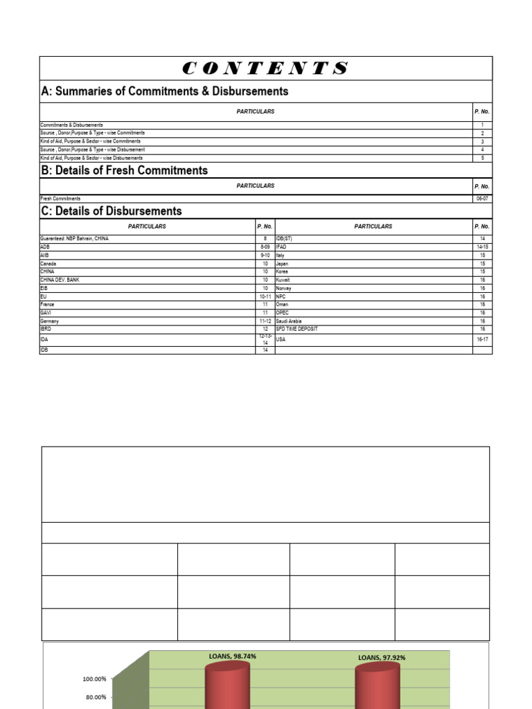 Revised Statistical Bulletin Jul - Jun 2023 - 24 - February 2025 | PDF ...