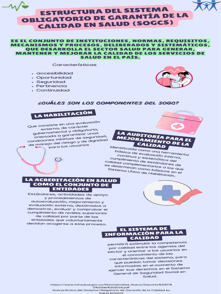 Guía del Sistema de Calidad en Salud SOGCS | PDF