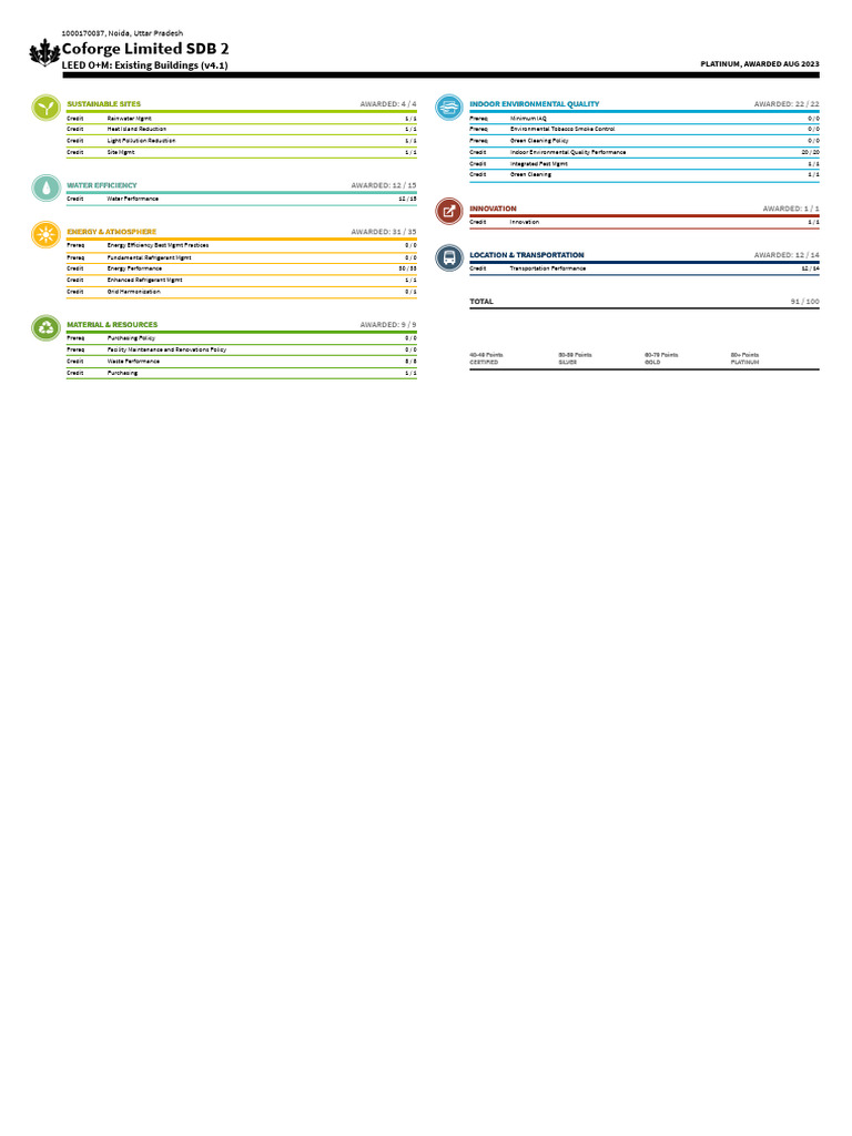Scorecard | PDF | Green Building | Sustainability