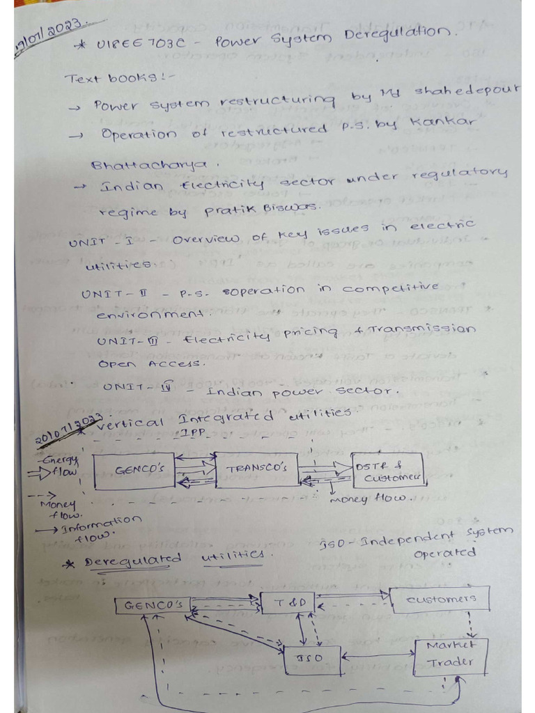 PSD Unit 1 &2 | PDF
