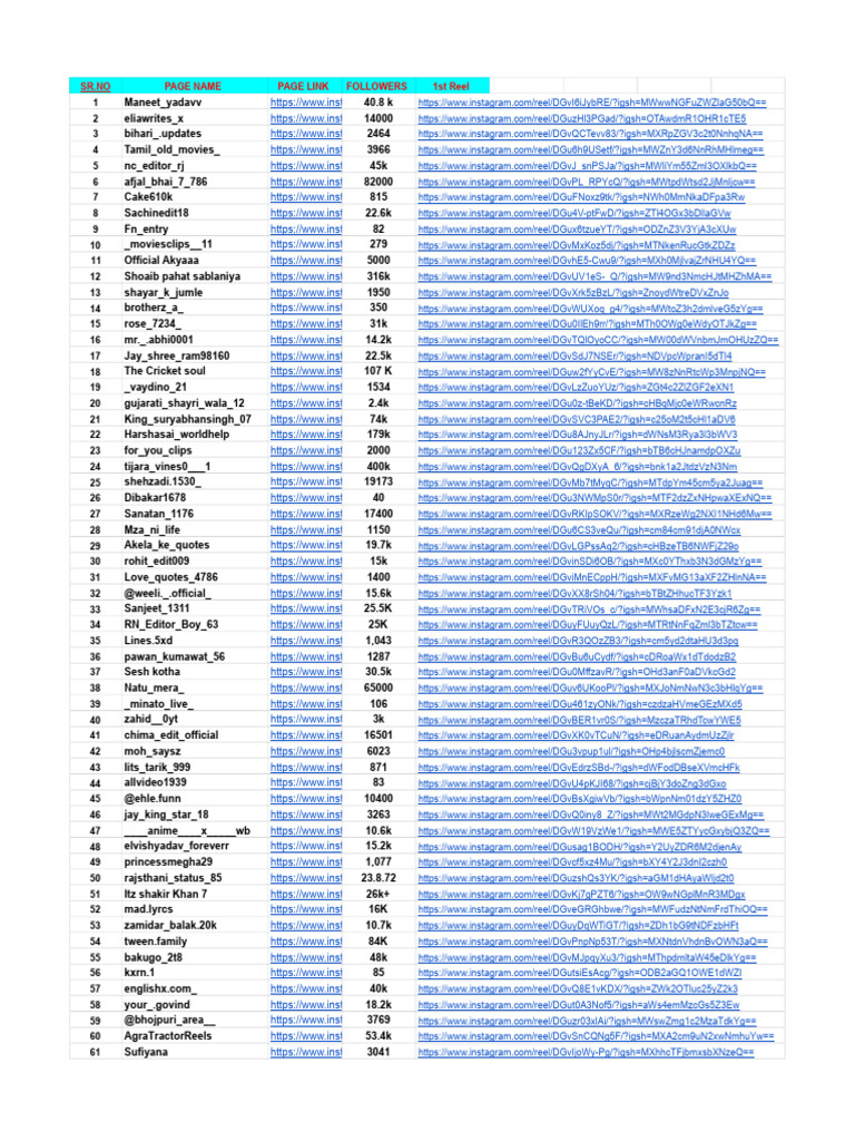 Final List ?????? 1st Week | PDF