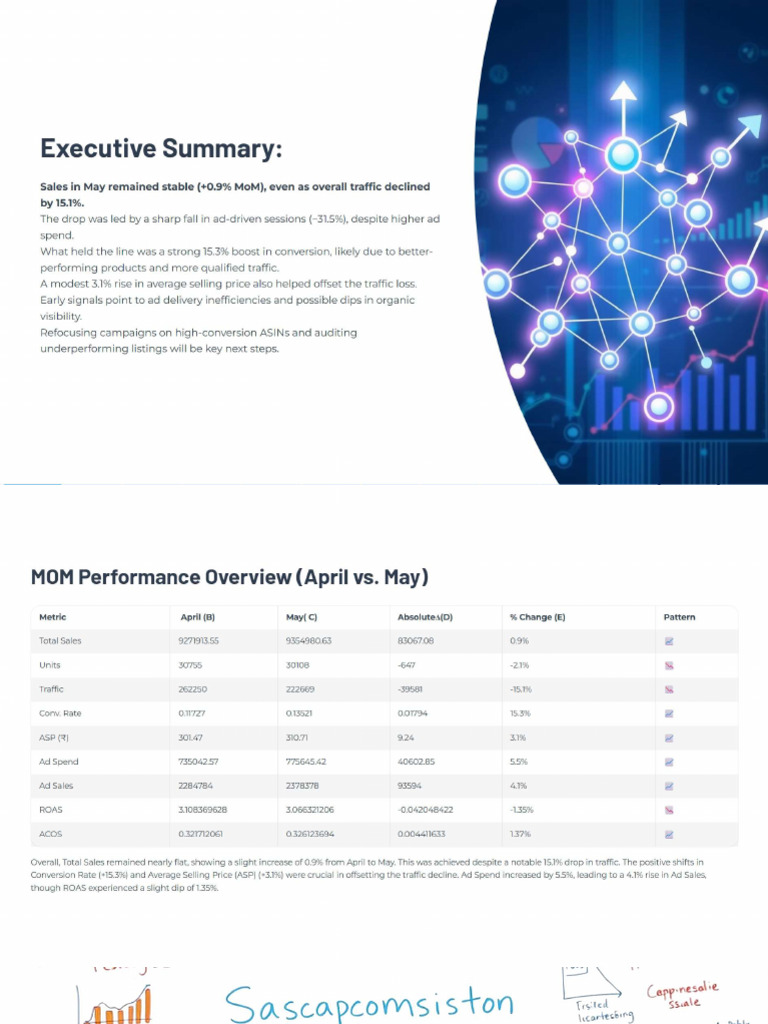 MoM KPI Deck AND Hypothesis List | PDF