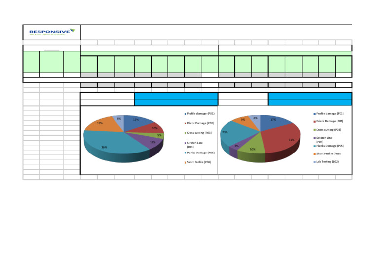 Inhouse Rejection Analysis Report | PDF