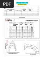 Voc, VMP, Isc and Imp | PDF