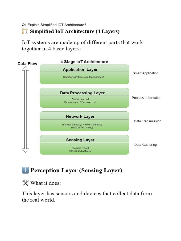 Simplified IoT Architecture Explained | PDF | Apache Hadoop | Actuator