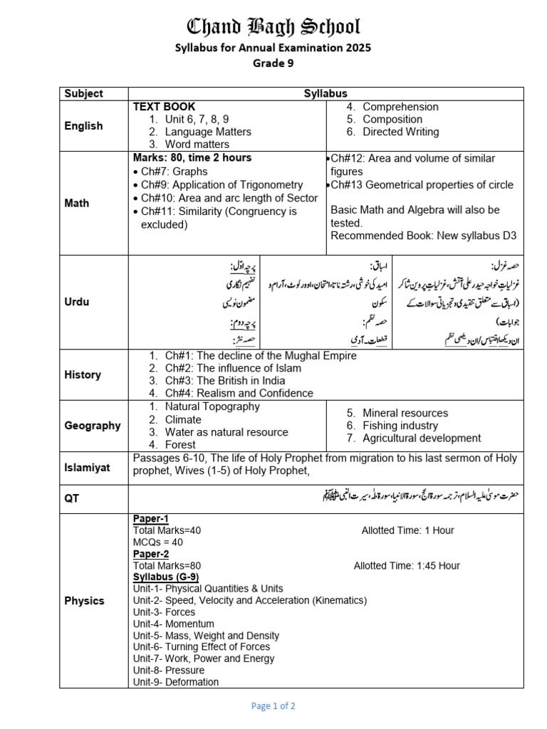 Grade 9 Annual Exam Syllabus 2025 | PDF | Debits And Credits