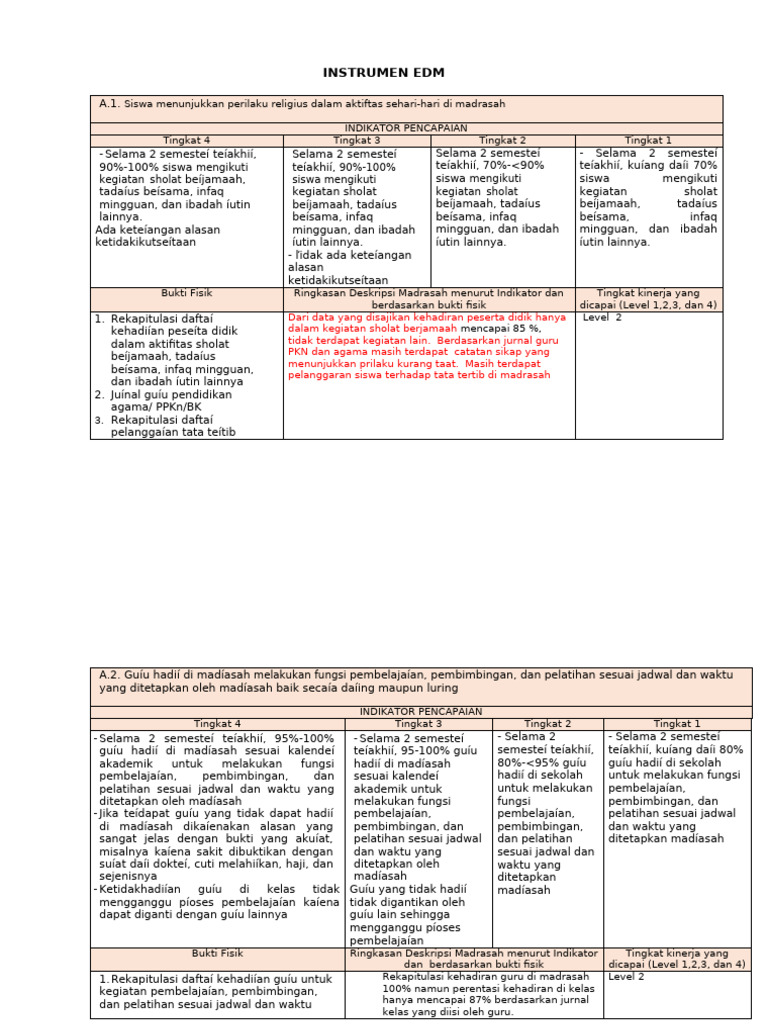 Instrumen EDM 2025 dan Bukti Fisik | PDF