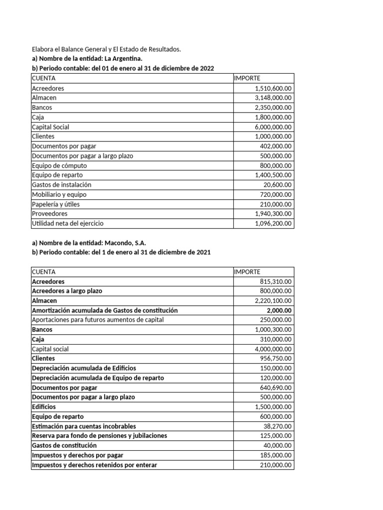 Balance General y Estado de Resultados 2021-2022 | PDF | Contabilidad ...