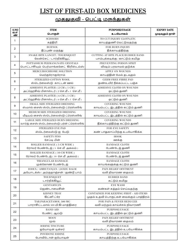 First Aid List | PDF