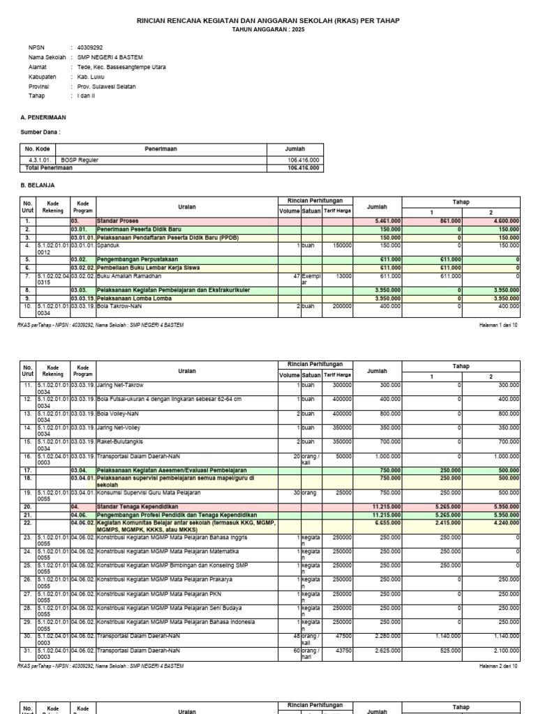 RKAS SMP Negeri 4 Bastem 2025 | PDF