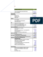 Income Statement (In Inr MN) Income: Asian Paints