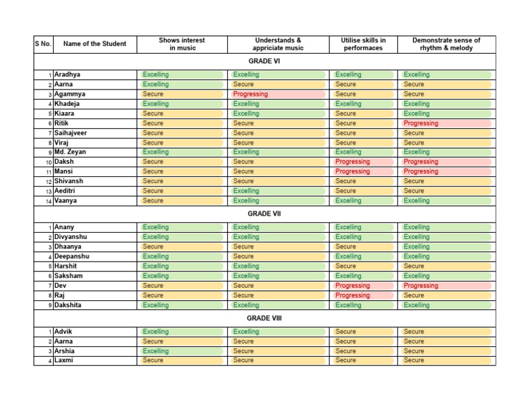 Music Grades For Vi-Viii | PDF | Musicology