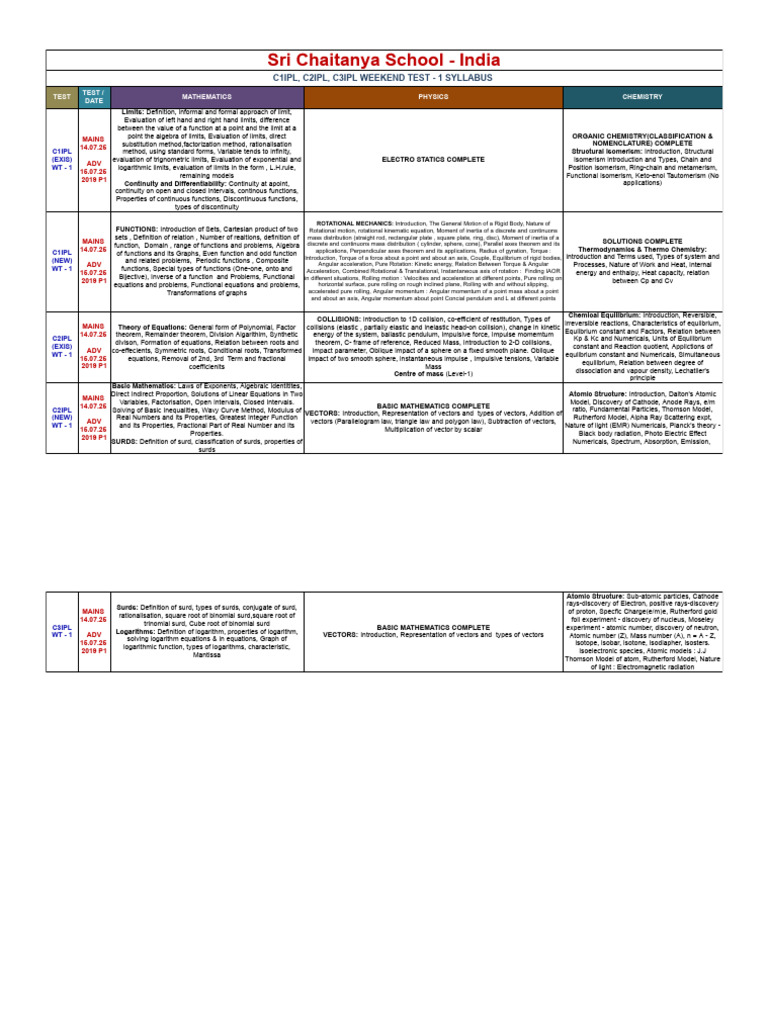 Weekend Test Syllabus for C1-C3IPL | PDF | Atoms | Rotation