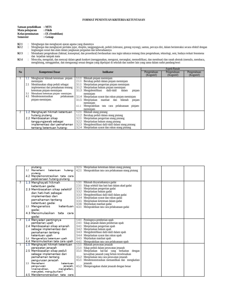 Kriteria Ketuntasan Fikih Kelas IX | PDF