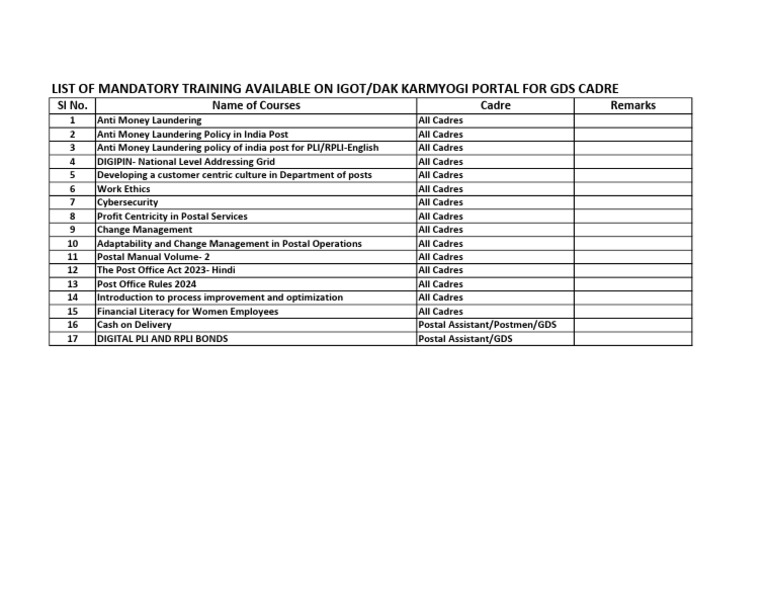 Mandatory GDS Training Courses List | PDF