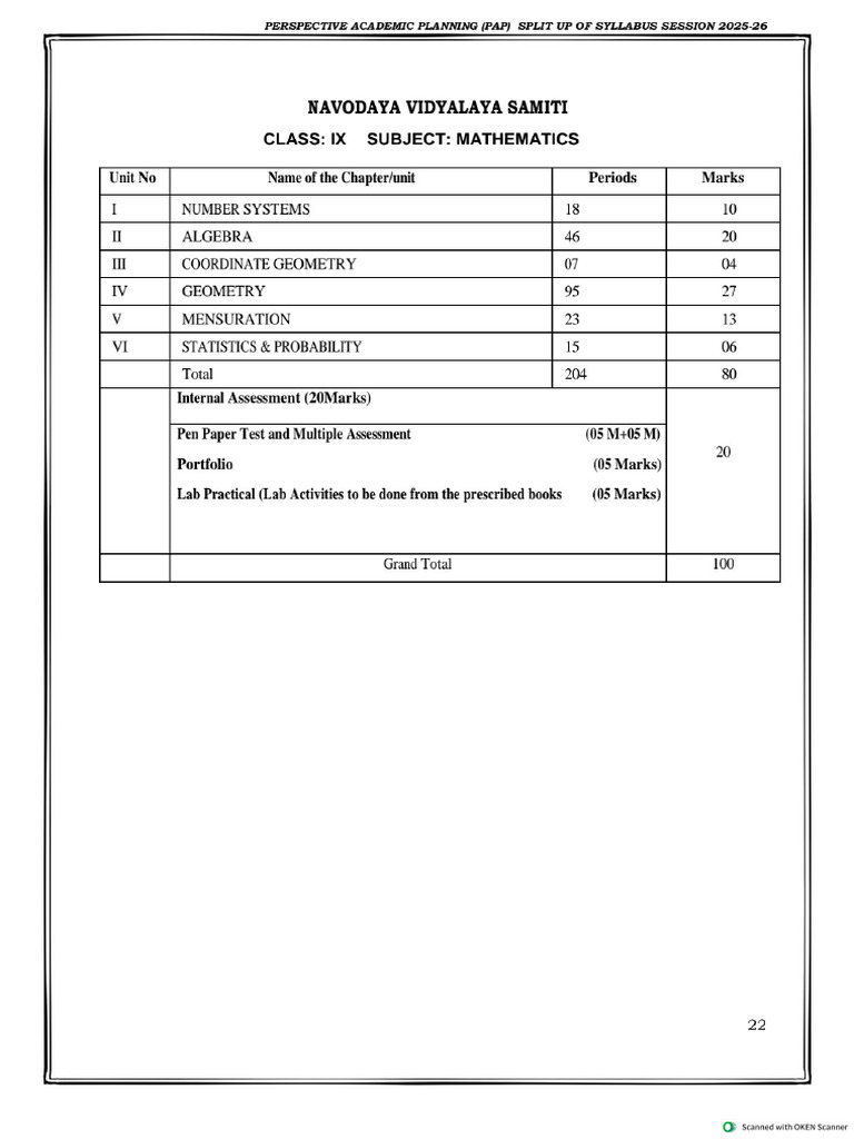Class IX XII Splitup 2025 26 - Final 3 | PDF