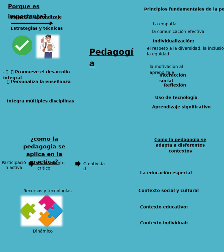 Importancia y Estrategias de la Pedagogía | PDF