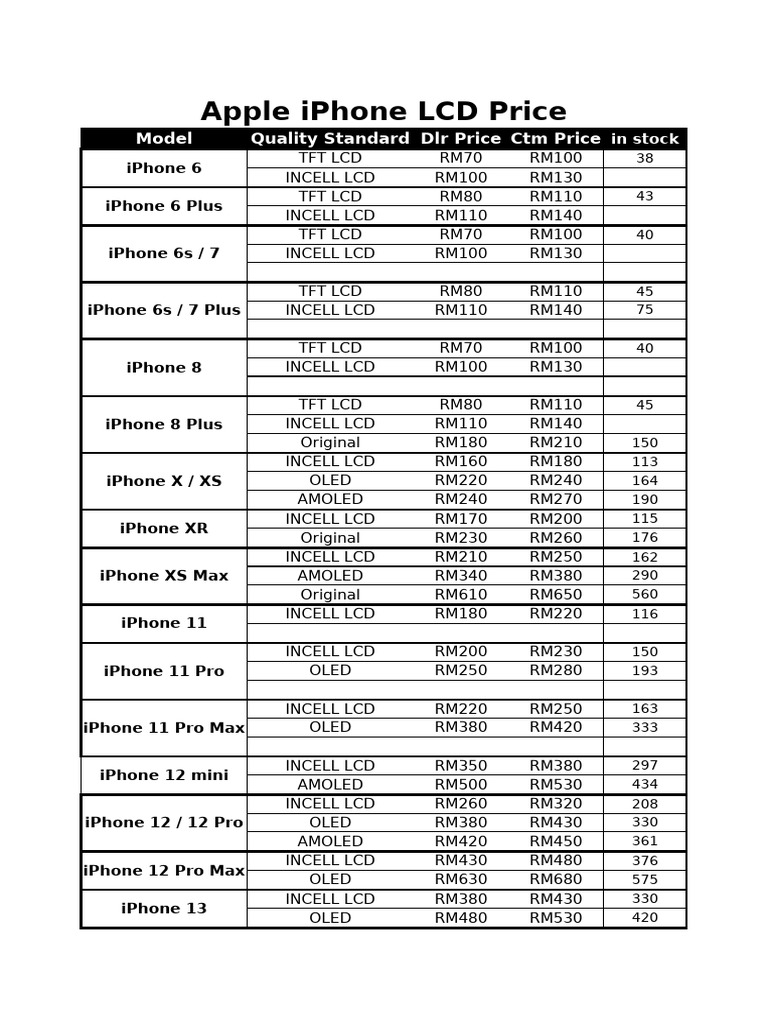 iPhone LCD Price List | PDF