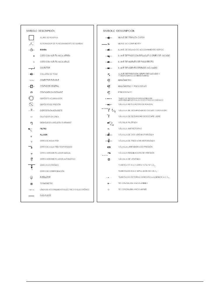 Simbología 3 | PDF