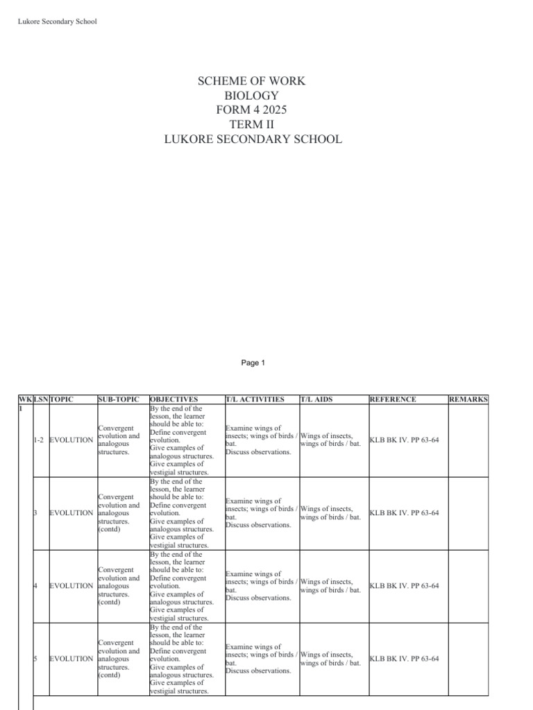 Biology Scheme of Work for Form 4 | PDF | Nerve | Learning