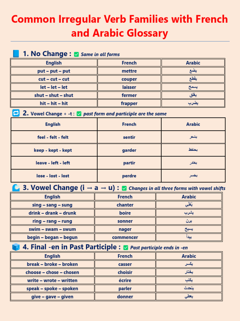 Common Irregular Verb Families | PDF | Linguistic Typology | Language ...