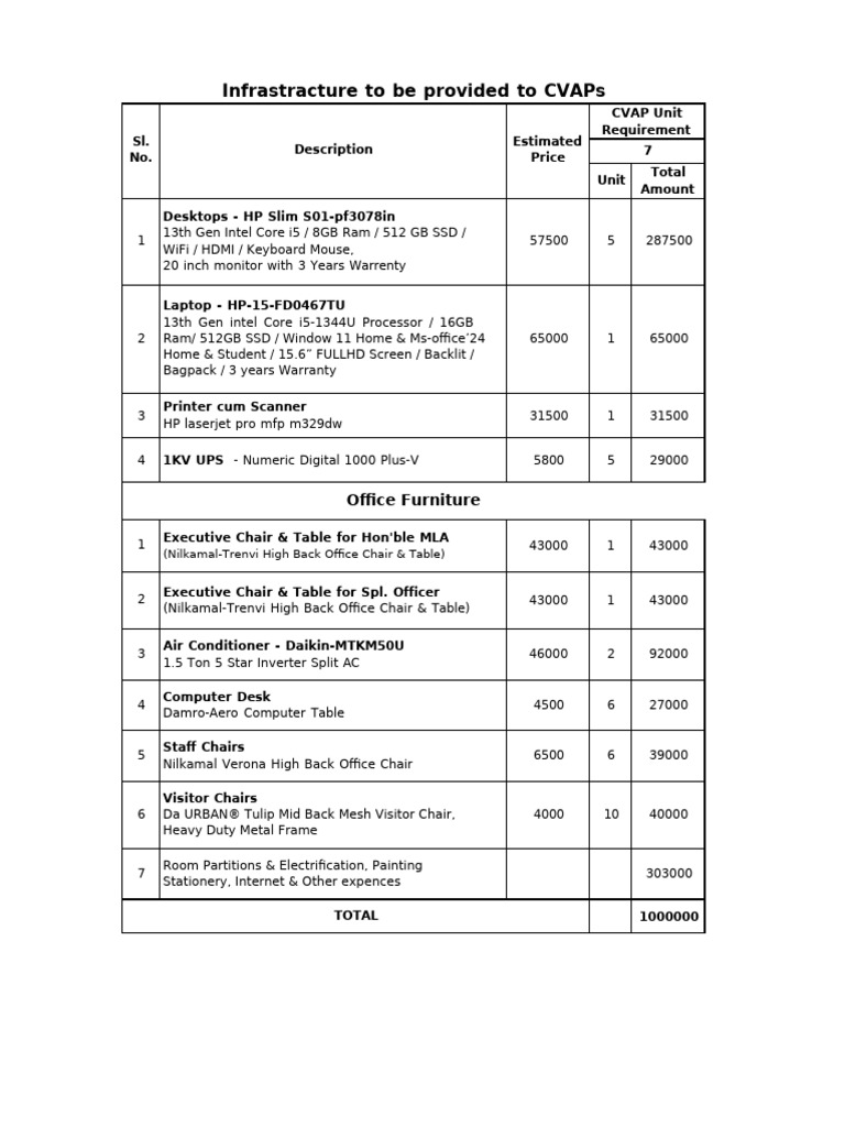 Infrastructure Provision for CVAPs | PDF | Microcomputers | Computer ...
