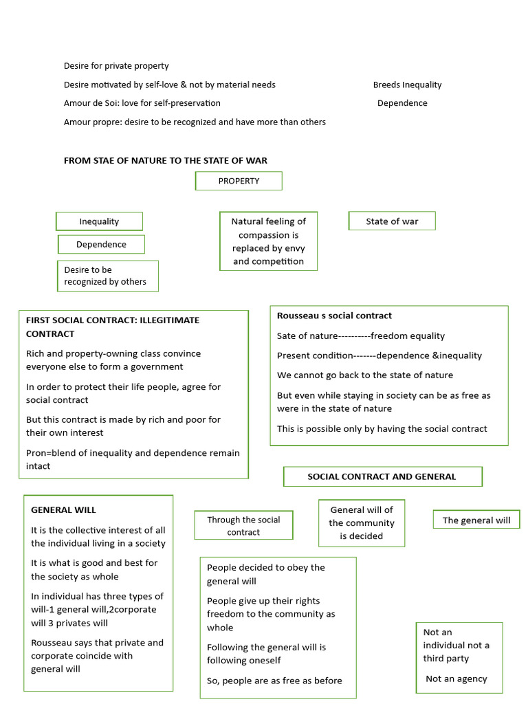 Rousseau's General Will Explained | PDF | Social Contract | Social ...