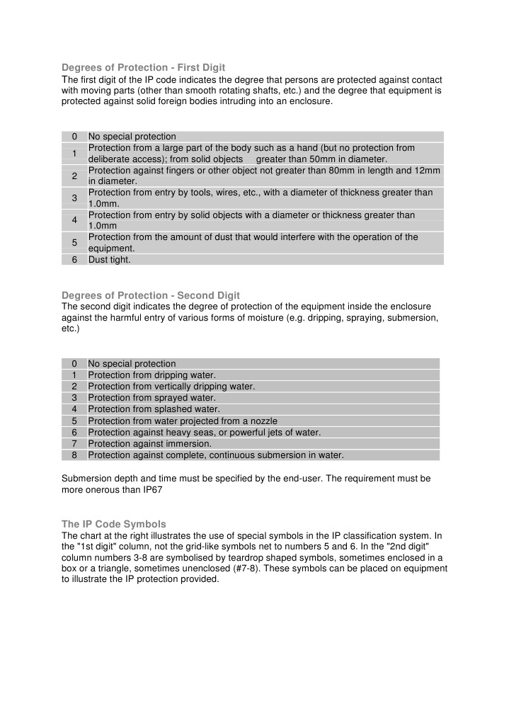 Understanding IP Code Protection Levels | PDF