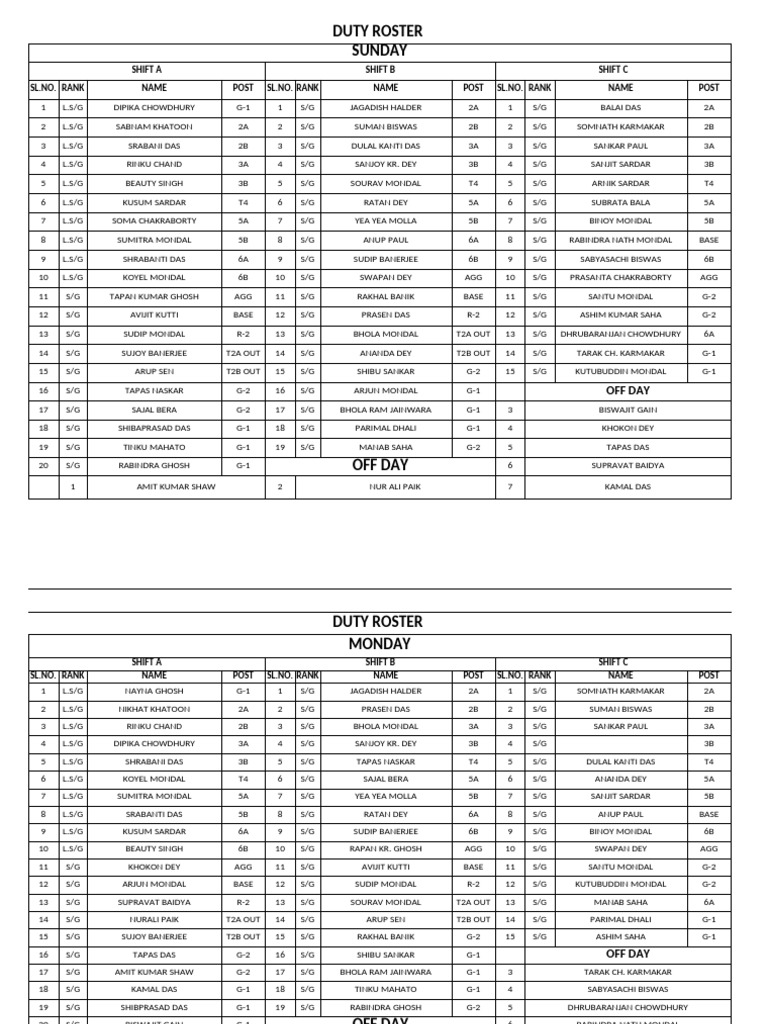 Weekly Duty Roster for Guards | PDF