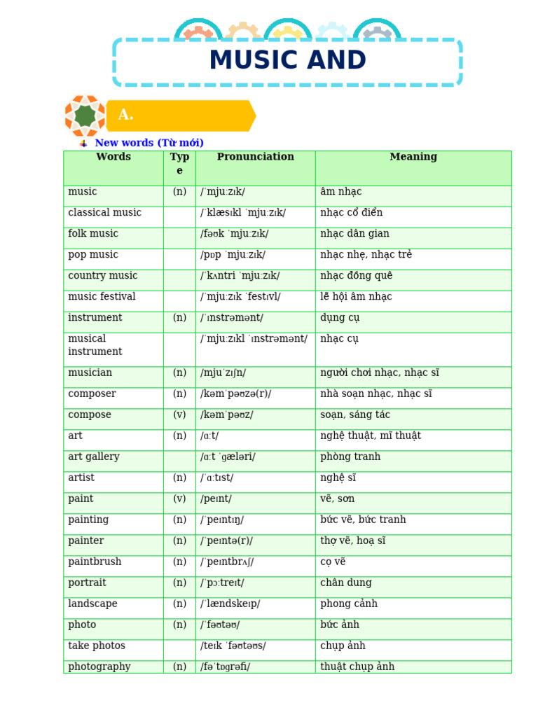 Music and Arts Vocabulary Guide | PDF | Paintings | Puppetry