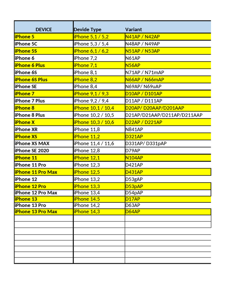 iPhone Model and Component Overview | PDF | I Phone | Mobile Computers