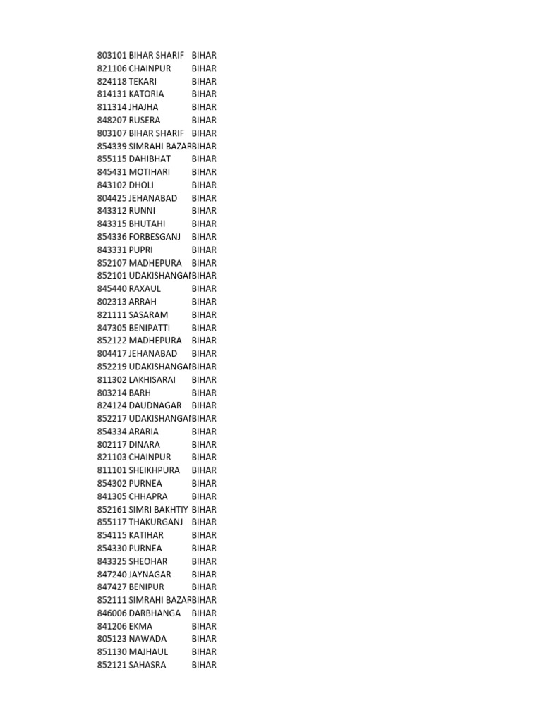Bihar Location Codes List | PDF