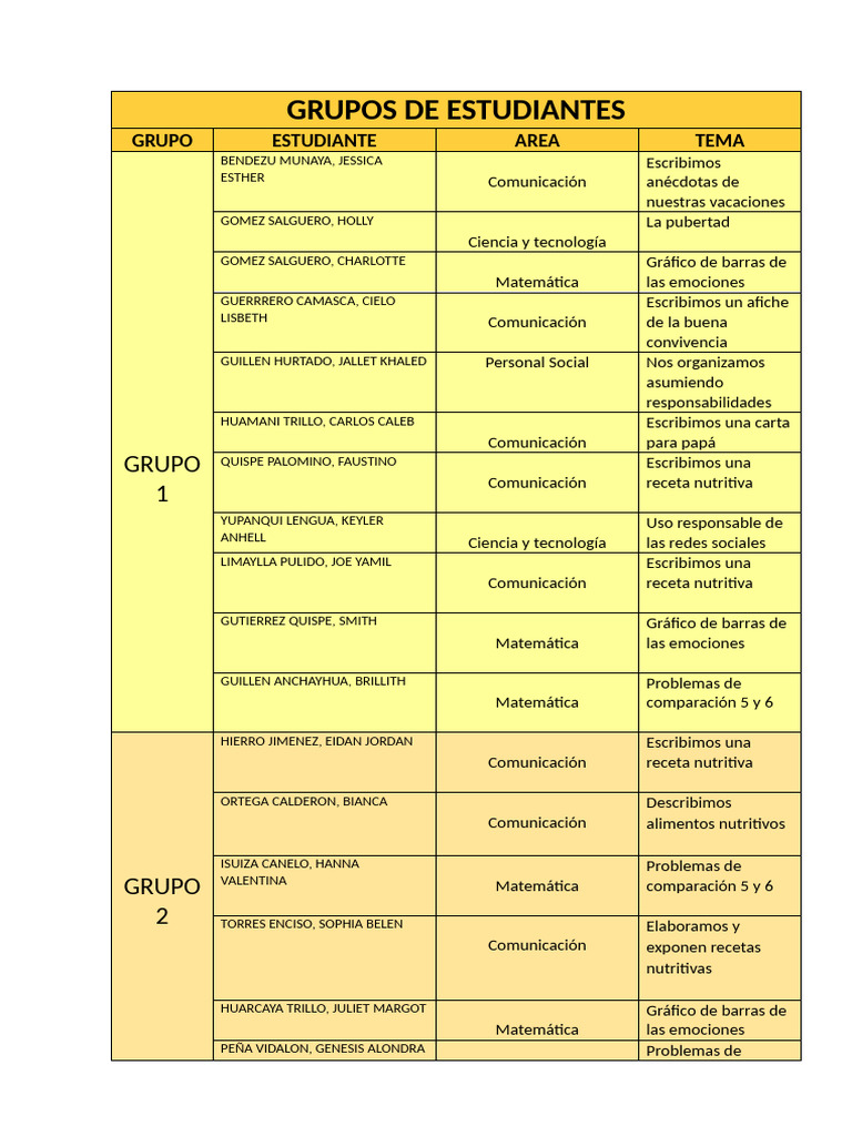Proyectos Estudiantiles por Área y Tema | PDF