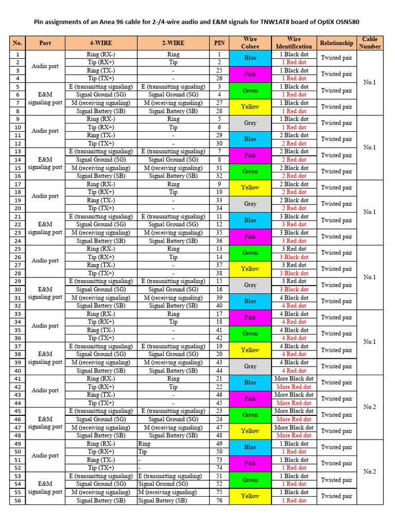 Anea 96 Cable Pin Assignments Guide | PDF | Electronics | Electrical ...