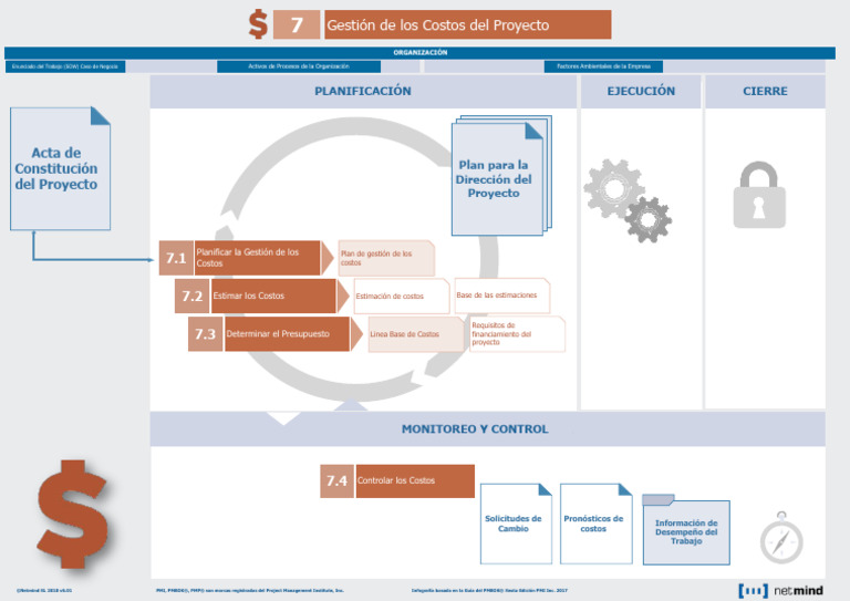 Gestión de Costos en Proyectos PMBOK | PDF | Business | Economias