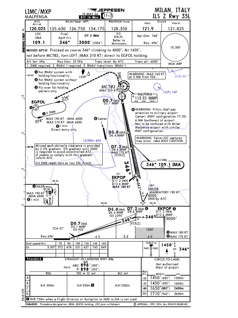Milan Malpensa Airport ILS Procedures | PDF | Systems Engineering ...