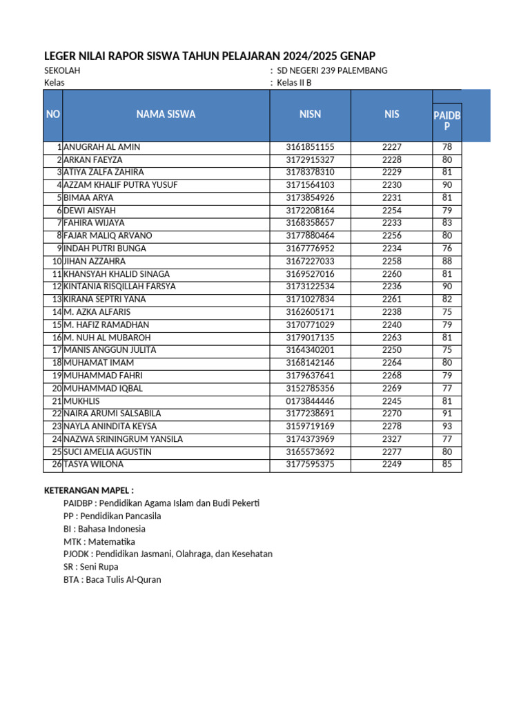 Rapor Siswa Kelas II B SD 239 Palembang | PDF