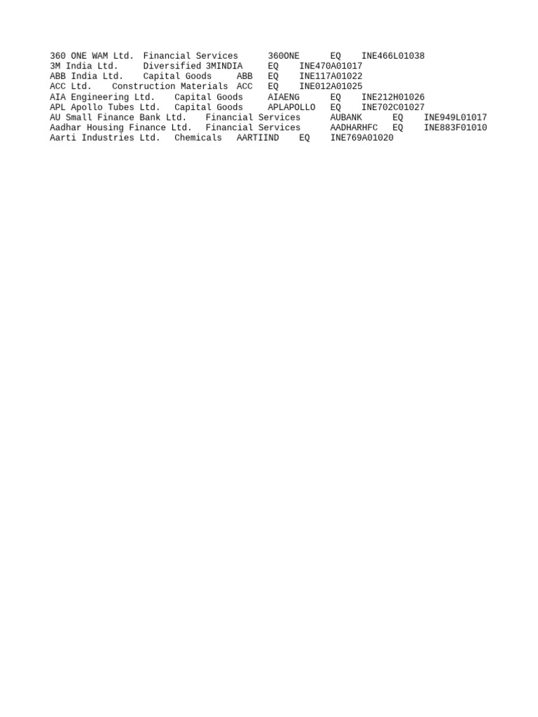 Fyers IPO and Symbol List Overview | PDF