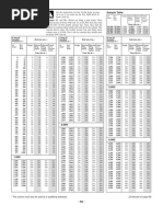 2008 Tax Table Form 1040NR H1B F1 J1 Visa Taxes