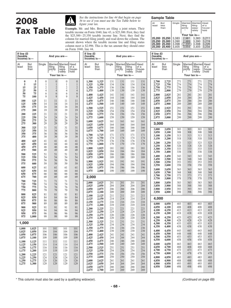 2008 Tax Table Form 1040NR H1B F1 J1 Visa Taxes PDF Personal