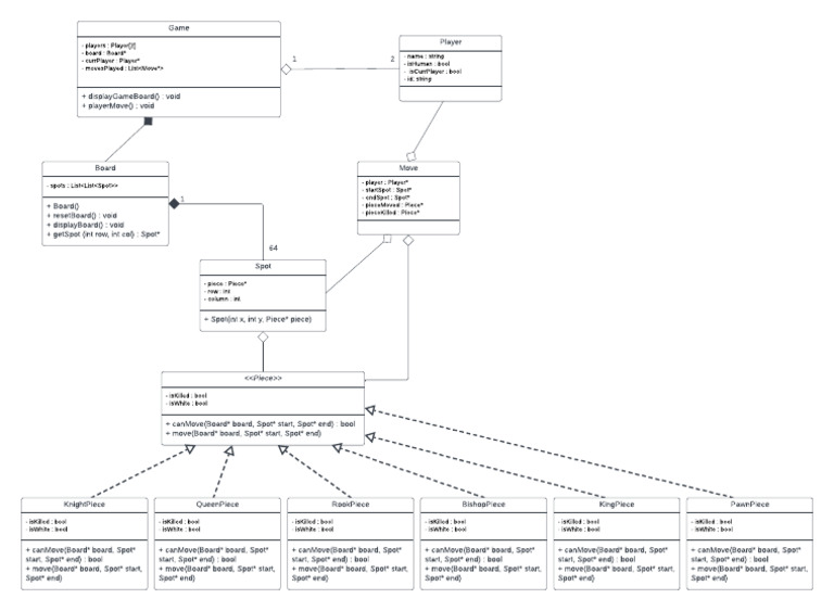 Chess LLD UML | PDF | Computer Programming | Software Engineering