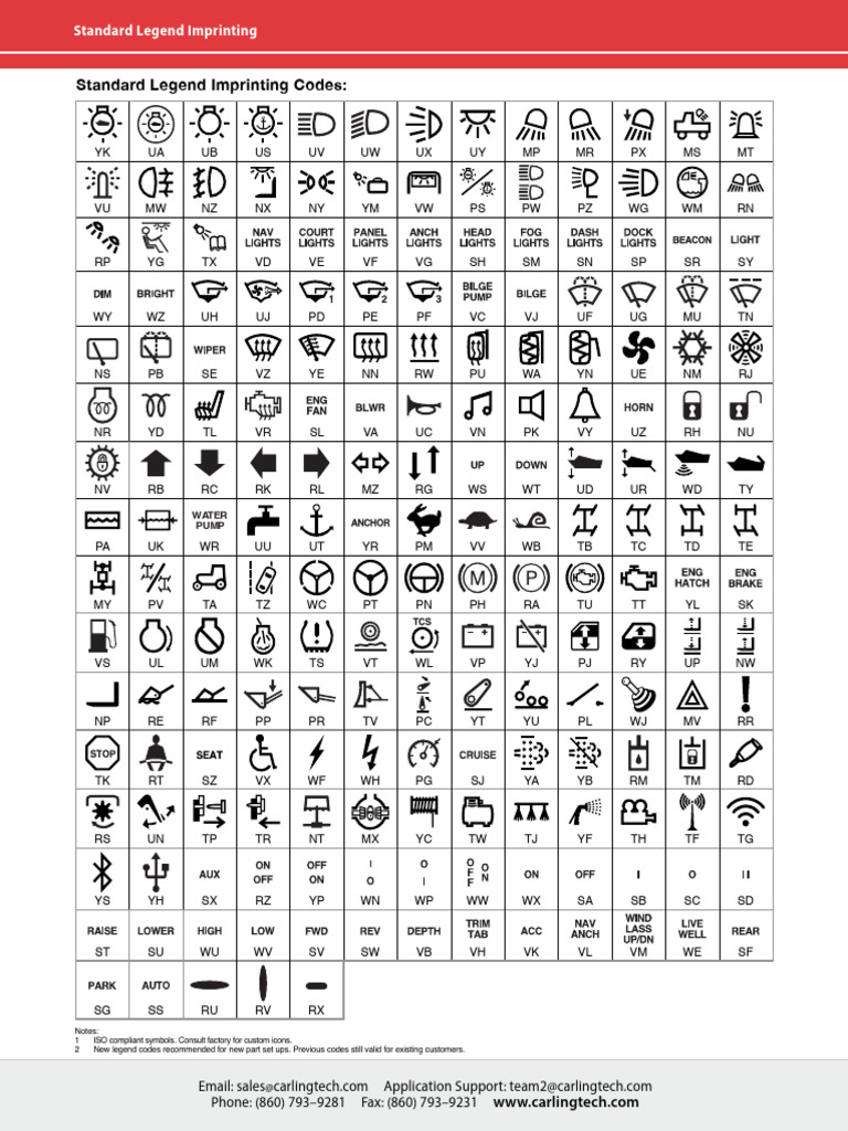 Standard Legend Imprinting Codes | PDF | Aircraft | Naval Aviation