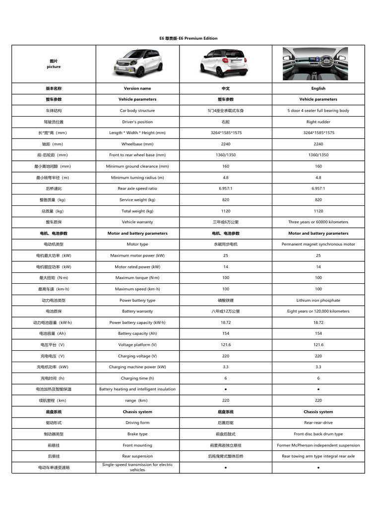 E6 Specification | PDF